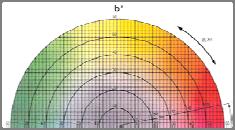 Color Gamut for a Monitor and Color Slides Color Gamut for a Monitor and Color Printer Color CRT 0.90 0.80 0.60 0.50 y Slide Projected Color Slides Color CRT 0.90 0.80 0.60 0.50 y Color Paper Hardcopy 0.