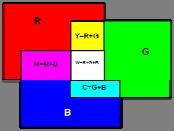 Subtractive Colors (CMYK) B M G B R C G B