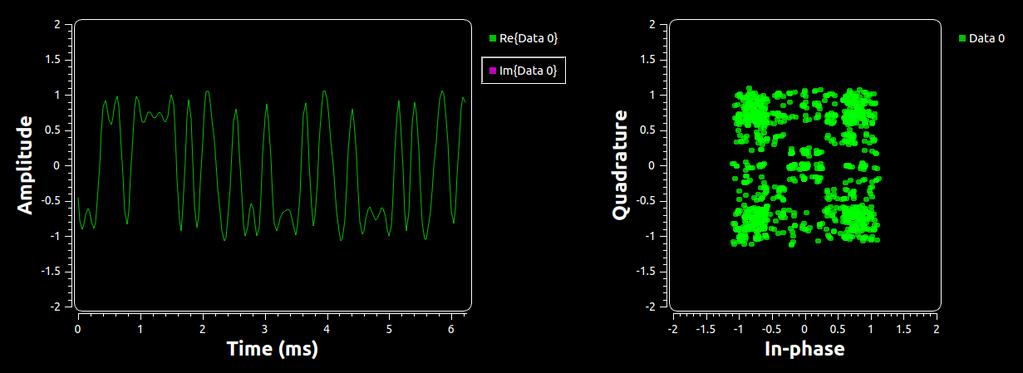sample the signal as close to the original sampling point as possible. Figure 18 and Figure 19 show the modulated signal prior to any channel effects.