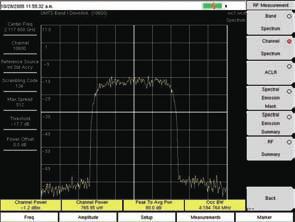 Node B Transmitter Performance Testing Made Simple With four measurement options W-CDMA/HSDPA RF Meas, W-CDMA Demod, W-CDMA/HSDPA Demod (covering all W-CDMA Demod measurements) and W-CDMA/HSDPA Over