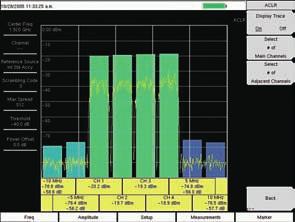 Band Spectrum Select the applicable signal standard downlink spectrum, place a cursor on the desired channel, and the unit automatically selects that channel to make W-CDMA/HSDPA measurements.