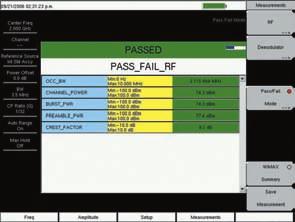 Symbol screen displays the EVM (rms) values vs. OFDM Symbols. The EVM vs. Symbol displays the EVM (rms) values vs. OFDM Symbols. Using Master Software Tools create and download custom Fixed WiMAX Pass/Fail test sets.