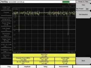 The RF measurement option includes Channel Spectrum, Power vs. Time and RF Summary screens.