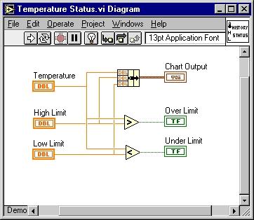 An option is given again for displaying the log compressed or uncompressed magnitude of the DFT. This is specified by the Compr/Uncompr input parameter of the front panel.