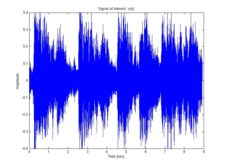 Listening to the Sound Clip You can listen to the signal of interest using MATLAB s SOUND function.