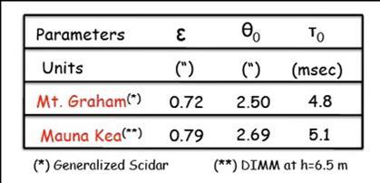 Chapter 1. The LargeBinocularTelescope: LBT Figure 1.7: The main astroclimatic parameters evaluated at Mt.Graham ([E.Masciadri & al. 2010]) and at Mauna kea site ([M.Schoeck & al.