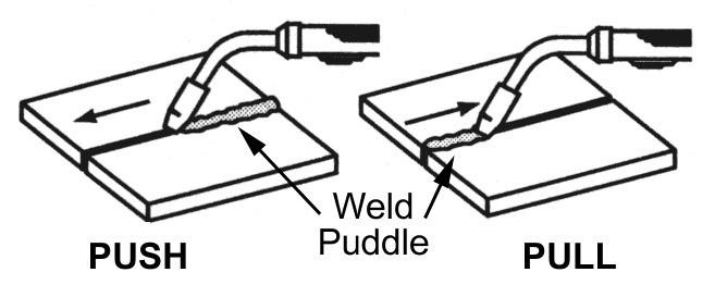 On a fillet weld joint, the nozzle is generally positioned in such a manner so as to split the angle between the horizontal and vertical members of the weld joint.