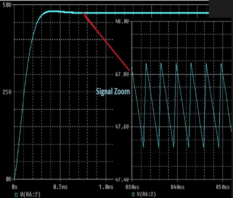 Fig. 7 shows the output voltage and voltage ripple waveforms. The output voltage of the system is slightly less than required output voltage (48V).