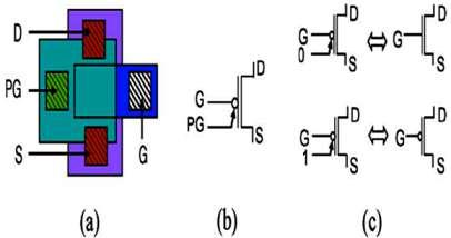 Ale Imran et al. [13] have designed and simulated a high performance CNTFET based second generation current conveyor (CCII±) at 32-nm technology node, as shown in Fig. 8. F. A. Usmani et. al. [12] proposed a CNTFET based Class AB OP-AMP.