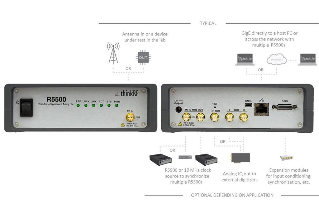 R5500 Extensible Hardware Interfaces Whether you re looking for a flexible receiver to integrate with your existing digitizer solution or you need powerful, cost-effective spectrum analyzer hardware