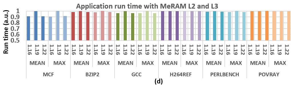 Cache revive: architecting volatile STT-RAM caches for enhanced performance in CMPs. Proc. DAC. ACM. 2012. [6] E. Kultursay et al. Evaluating STT-RAM as an energy-efficient main memory alternative.