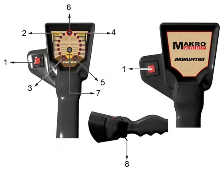 JOYSTICK 1. SCAN: The key that enable the target to be analyzed when passing over the target. 2.