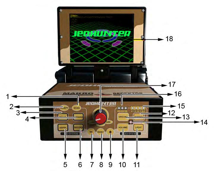 SYSTEM UNIT and JOYSTICK ELECTRONIC SYSTEM UNIT 1. SCAN: A key that enables analyzing a target when pressed passing over it. 2.