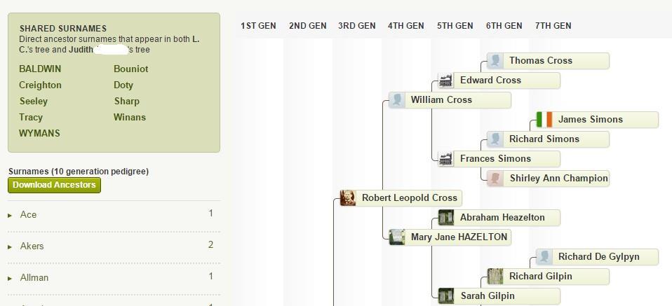 The AncestryDNA Member Matches pages include a number of valuable resources: Several indicators help you identify your predicted relationship with the match (magenta arrows).