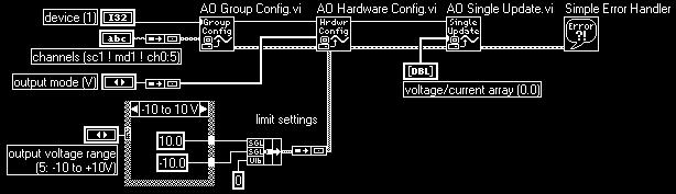 Chapter 19 Common SCXI Applications If you are going to output voltages only, you may want to use the AO Config VI (an Intermediate VI), instead of the AO Group Config and AO Hardware Config VIs.