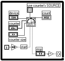 Chapter 25 Counting Signal Highs and Lows For more information on adjacent counters, refer to the Adjacent Counters VI description in Chapter 18, Intermediate Counter VIs, of the LabVIEW Data