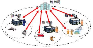 Application & Scenarios We received 149 proposals for radio communication systems They were divided into 4 main categories Broadcasting Private Communications ITS Tele Mobile programming for 携帯端末向け