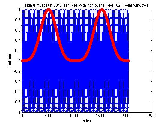Effect of Overlap For full amplitude accuracy the signal must stay on for almost 2 FFT s 1024 point window Center of window