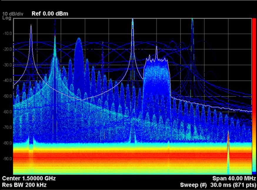 Dynamic Range Lowest noise floor -157dBm/Hz at 10 GHz (radar & EW) PXA offers up to 75dB SFDR across 160 MHz bandwidth