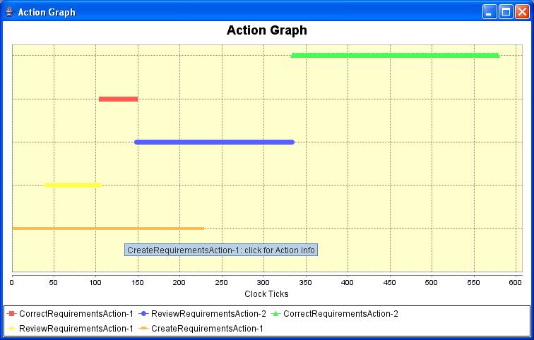 Figure 2: An Action Graph Generated by the Explanatory Tool. Info tab contains information about the rules that are attached to that action.