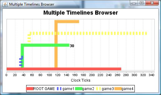Figure 6: Multiple Timelines Browser 6. Ending a Game Once the game is over, take a look again at your various artifacts, tools, etc. Attributes that were hidden throughout the game will appear (e.g., number of unknown errors), giving you further insight into how you did.