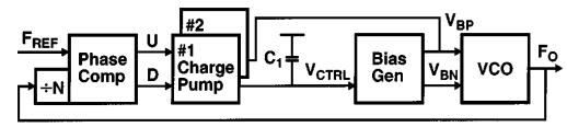 Self-Biased PLL Voltage drop across capacitor and resistor are generated separately and summed to form the control voltage V CTRL, as long as the same charge pump current applied to each of them Bias