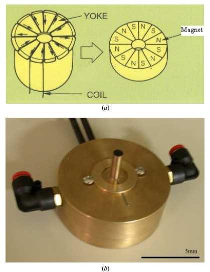 412 mw on a load resistor measuring 30 Ω, at a rotation speed of 2240 RPM (shown in Fig. 2.11). The device volume was 50 mm 3. Figure 2.