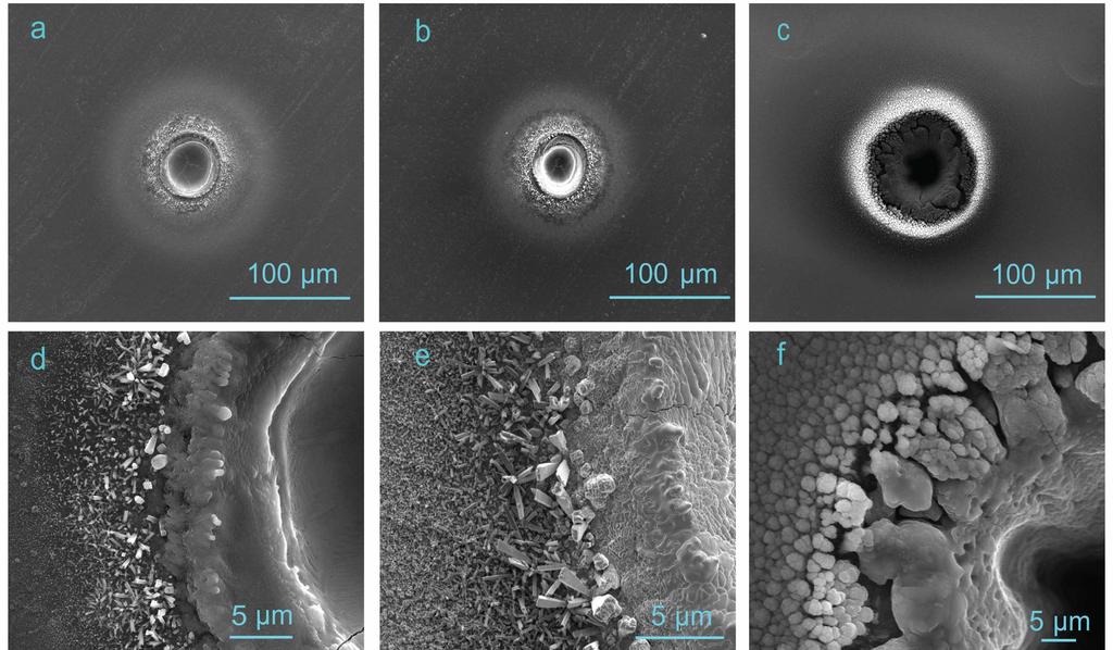 Fig. 4. Wells on the polished Ti surface drilled by (a) 115 ps, (b) 1 ns and (c) 100 ns pulses in comparison. (d,e,f) show corresponding close-up scanning electron microscope (SEM) images.