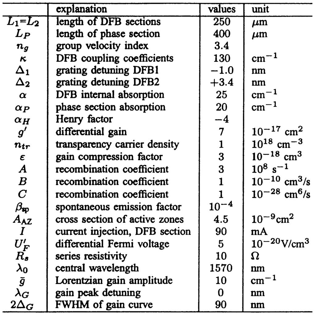 858 IEEE JOURNAL OF SELECTED TOPICS IN QUANTUM ELECTRONICS, VOL. 9, NO. 3, MAY/JUNE 2003 quantities represent the spontaneous emission contributions to be described in Section III.