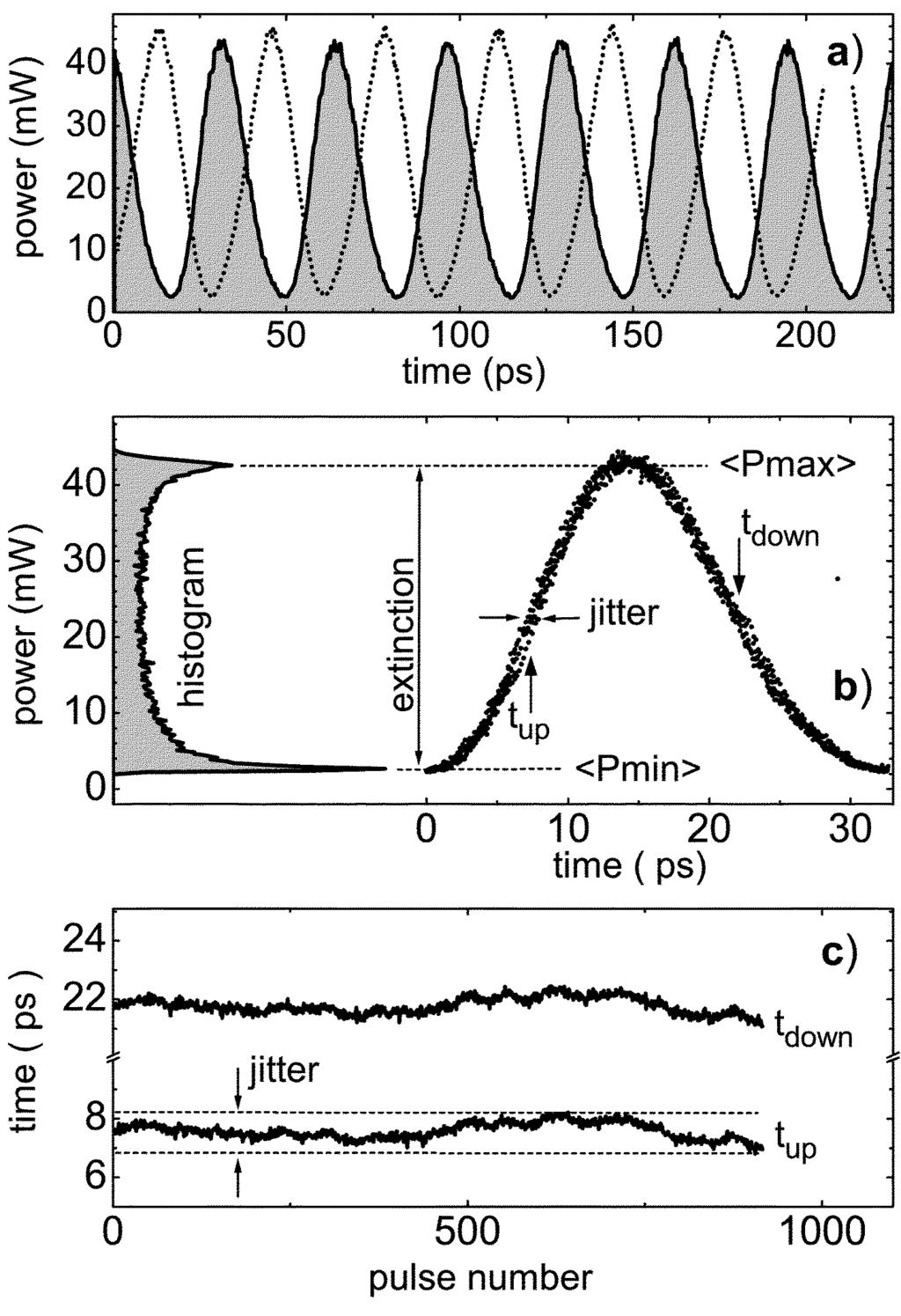 WÜNSCHE et al.: MODELING OF MODE CONTROL AND NOISE IN SP PhaseCOMB LASERS 859 Fig. 2. Characterization of a typical calculated SP (phase shift ' = 0:6). (a) Part of the pulse train.