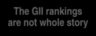 The GII rankings attract media attention, but