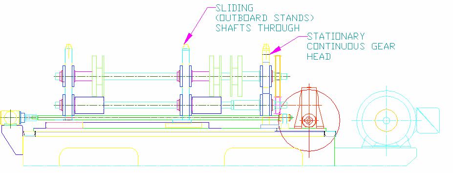 Application: Using Duplex Roll Mills with Top and Bottom shafts sliding through is applicable when the Cantilevered shafts Roll Mills are not capable of voiding shafts deflection.