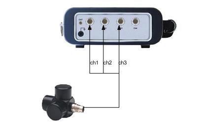 This tacho channel accepts either the tacho sensor with regular voltage output or a tacho sensor with IEPE/ICP interface.