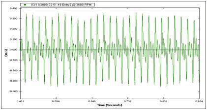Dynamic Signal Analysis in Vibration Data Collector The CoCo-80/90 provides two different user interfaces for Dynamic Signal Analyzer and Vibration Data Collector.