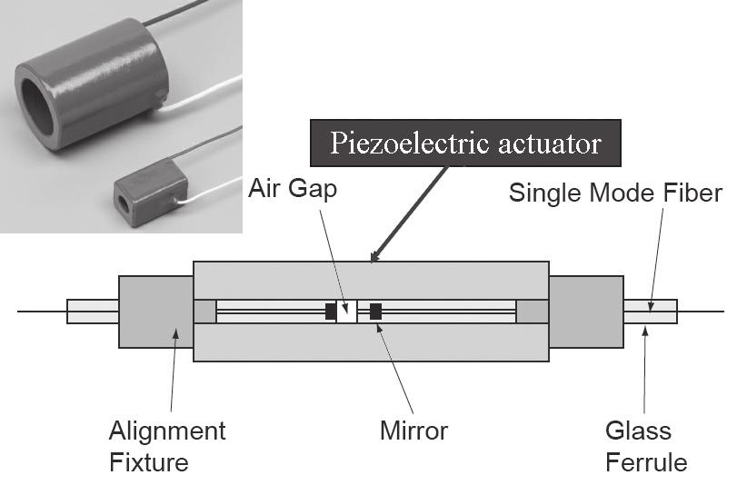 The multilayer actuator was incorporated in the mass-flow controller for use in semiconductor fabrication systems that require ultra-precise flow control (Fig. 4).