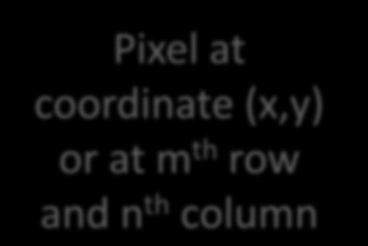 Pixel at coordinate