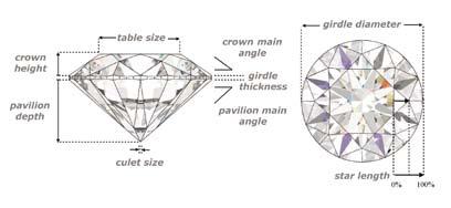 views. Girdle diameter Figure : Angles and proportions of the standard round brilliant cut.