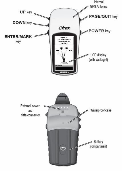 Garmin Etrex H GPS Unit