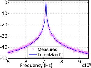 6100213 IEEE JOURNAL OF SELECTED TOPICS IN QUANTUM ELECTRONICS, VOL. 20, NO. 4, JULY/AUGUST 2014 Fig. 13. Measured heterodyne spectrum through the beating with an external cavity lasers.