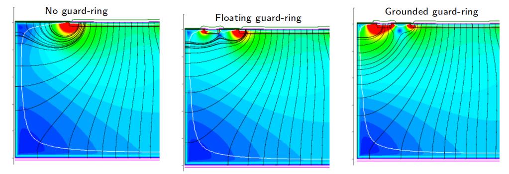 Active-Edge Sensors: TCAD Simulations Different guard ring layouts in