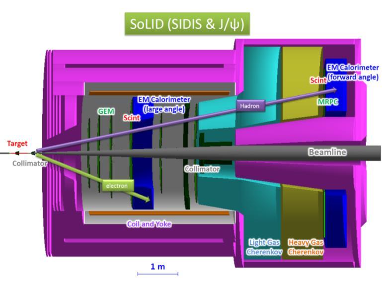 SoLID GEM Trackers: PVDIS and SIDIS configuration PVDIS Tracking