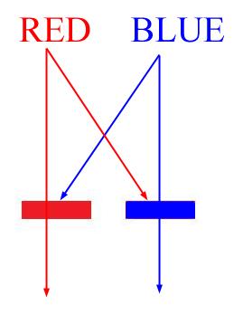 Red-Blue Anaglyph Technique (black background)