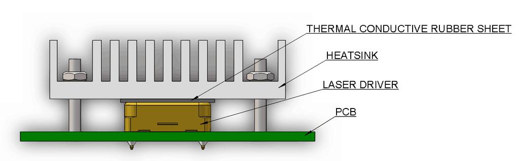 Transferring Heat with Heat Sink Copyrights
