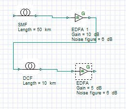 Fig.3: EDFA along with SMF and DCF Fig.4: Raman Amplifier model used in 32-channel DWDM system. 2.3. DWDM Receiving Section.