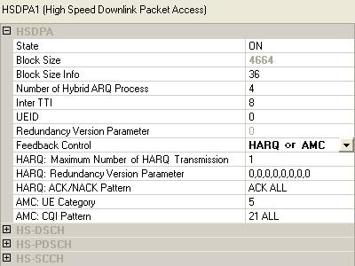 Customize HARQ Response The Hybrid Automatic Repeat Request (HARQ) feature in the 3GPP standard provides a way for the mobile handset to provide feedback on whether or not a particular transmission