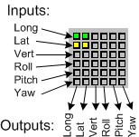 Multichannel AIC (continued) Control Descriptions Control Activation Status grid display Description Displays the activation status of a transfer function matrix element by color: The element is