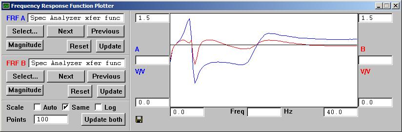 With the notch and antinotch filters as above, the system frequency response is that shown in Channel B (red) below superimposed on the original frequency response in Channel A (blue): 8-28