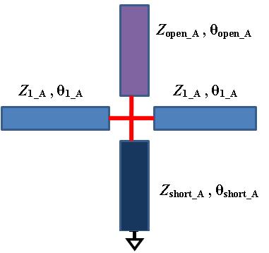 2 where n1 = 1, 2, 3, Z1-A, Zopen_A, Zshort_A, θ1_a, θopen_a, θshort_a are as labeled in Fig. 3 Fig. 3. Schematics of the proposed dual-band λ/4-lines. II. MATHEMATICAL ANALYSIS. A. Dual-band λ/4-lines.