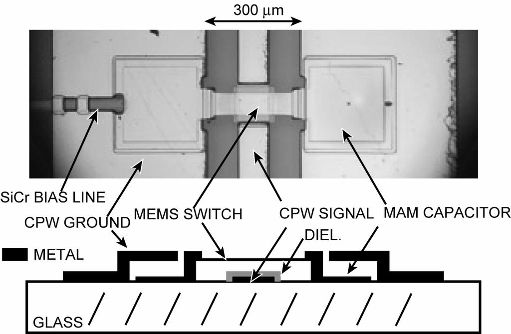 Figure 3. Picture and cross-sectional view of a switched MEMS capacitor unit cell. TABLE 1. Measured t-line properties from the trl calibration and fitted values for the switched MEMS capacitor.
