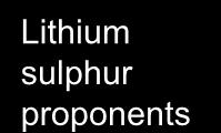 of Lithium battery